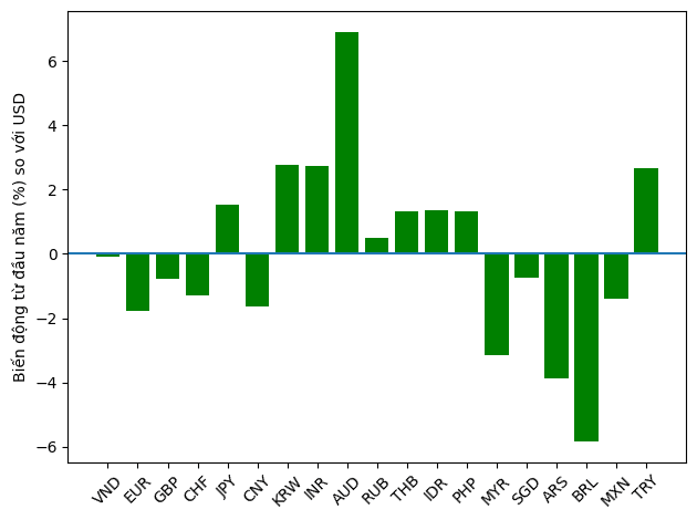 Spread between bank USD buy and sell rates narrows sharply
