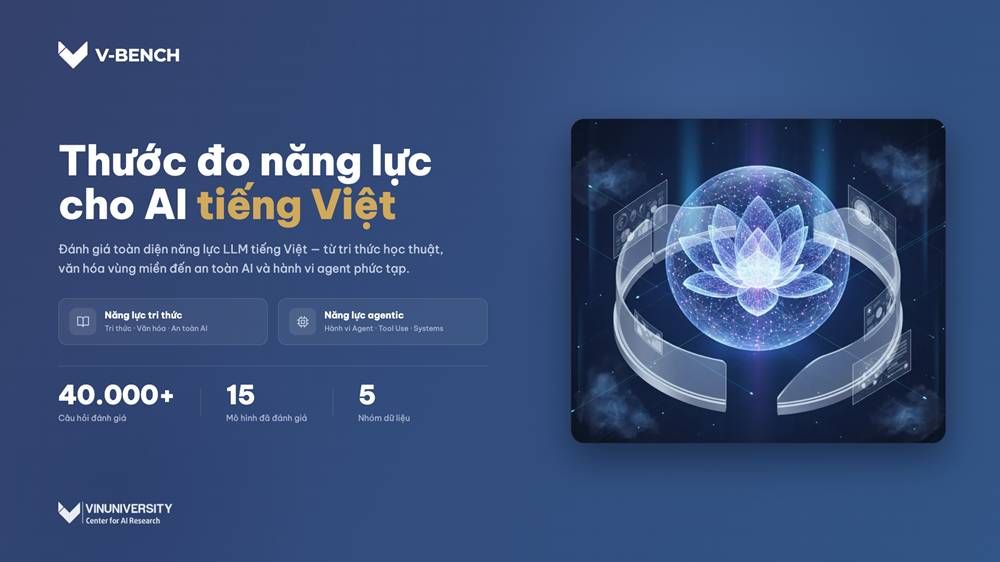 AI của tỷ phú Phạm Nhật Vượng vượt ChatGPT, Gemini trên bảng xếp hạng của VinUni