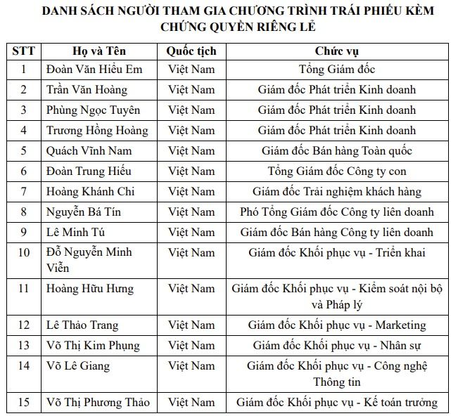 15-lanh-dao-dien-may-xanh-tham-gia-chuong-trinh.jpg
