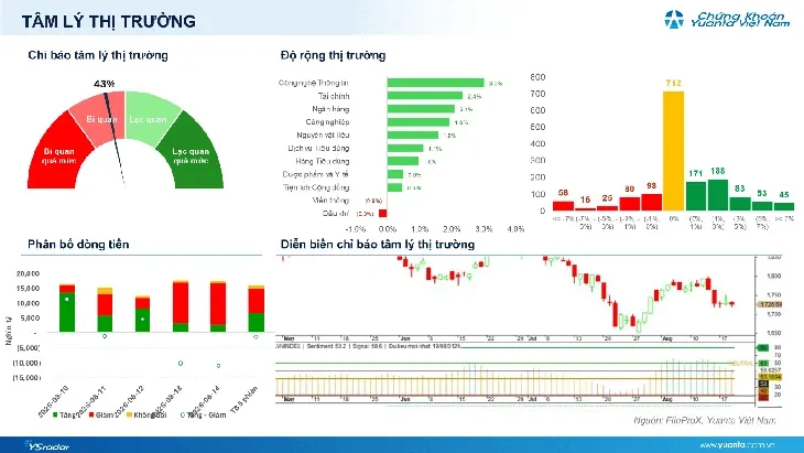 Xu hướng chứng khoán 24/8, có thể mua mới cổ phiếu