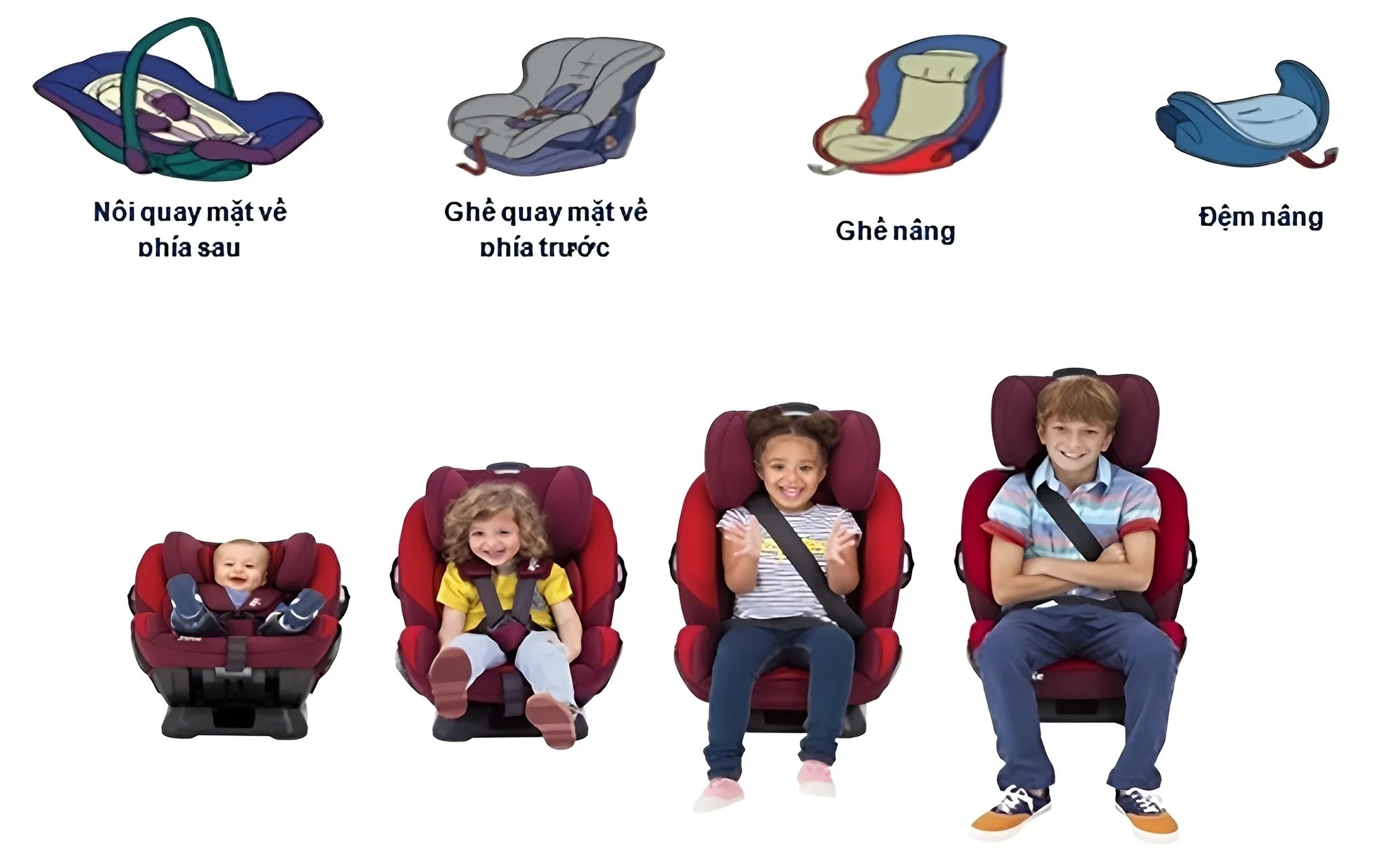 Tài xế chở trẻ em không có ghế an toàn sẽ bị phạt cảnh cáo