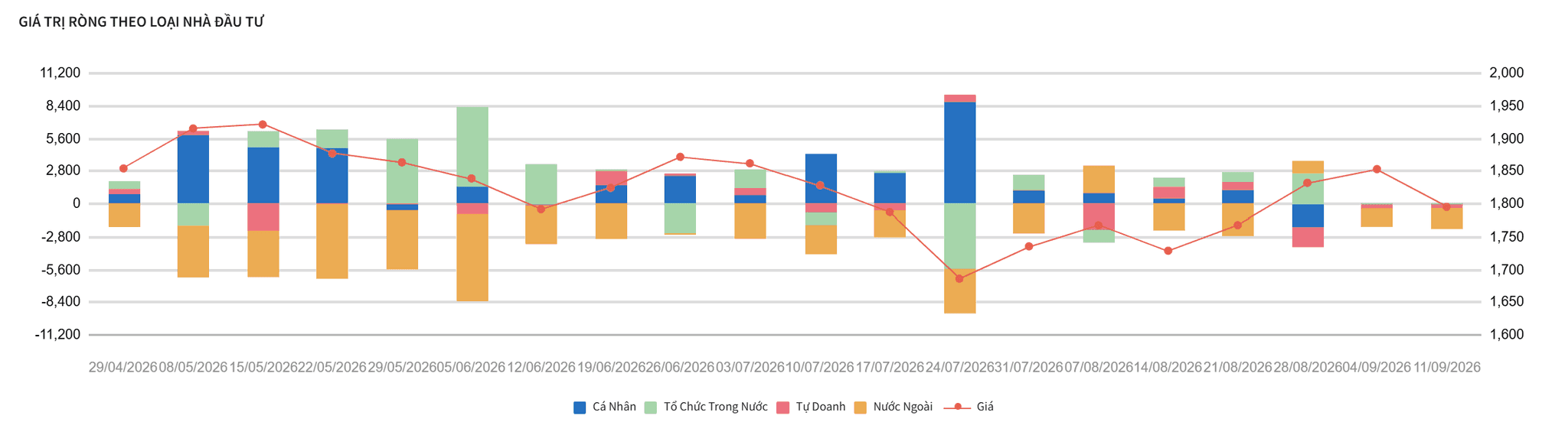 1 phút trước giờ giao dịch phiên 14/9: Xác suất Fed tăng lãi suất lên 90%, Chủ tịch Masan rời nhóm tỷ phú USD, MWG đón ‘cơn sốt’ iPhone 18