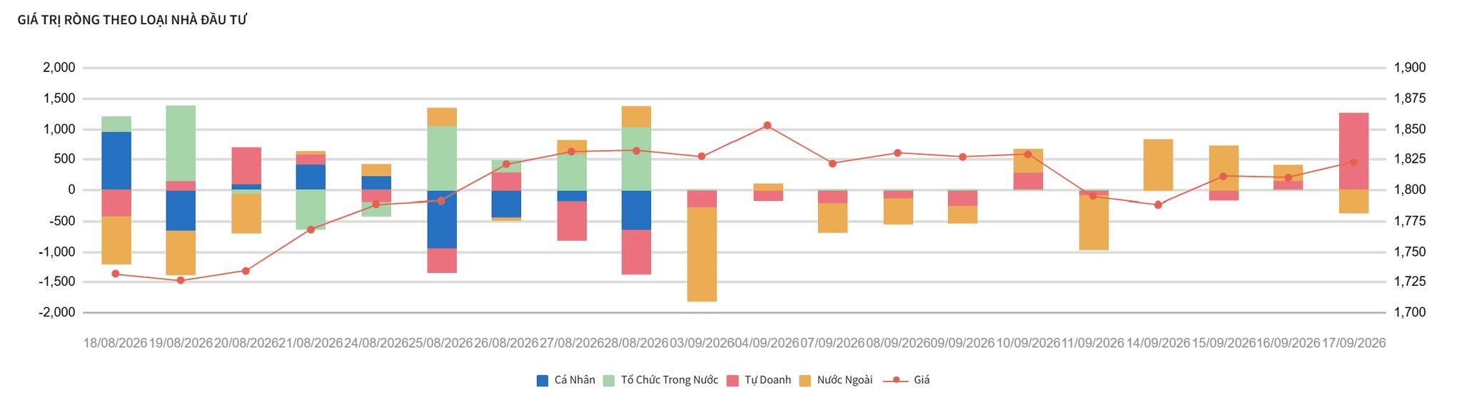 1 phút trước giờ giao dịch phiên 18/9: ETF cơ cấu mạnh, giá dầu quay đầu giảm, lợi suất trái phiếu Mỹ hạ nhiệt