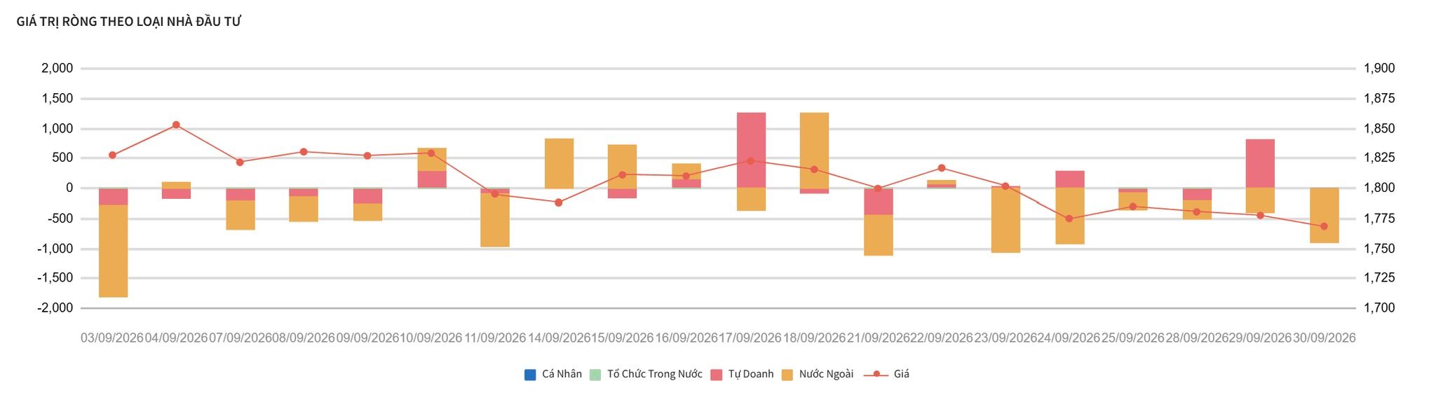 1 phút trước giờ giao dịch phiên 1/10: Fed đón tin vui, ấn định ngày chuyển toàn bộ cổ phiếu HNX sang HoSE