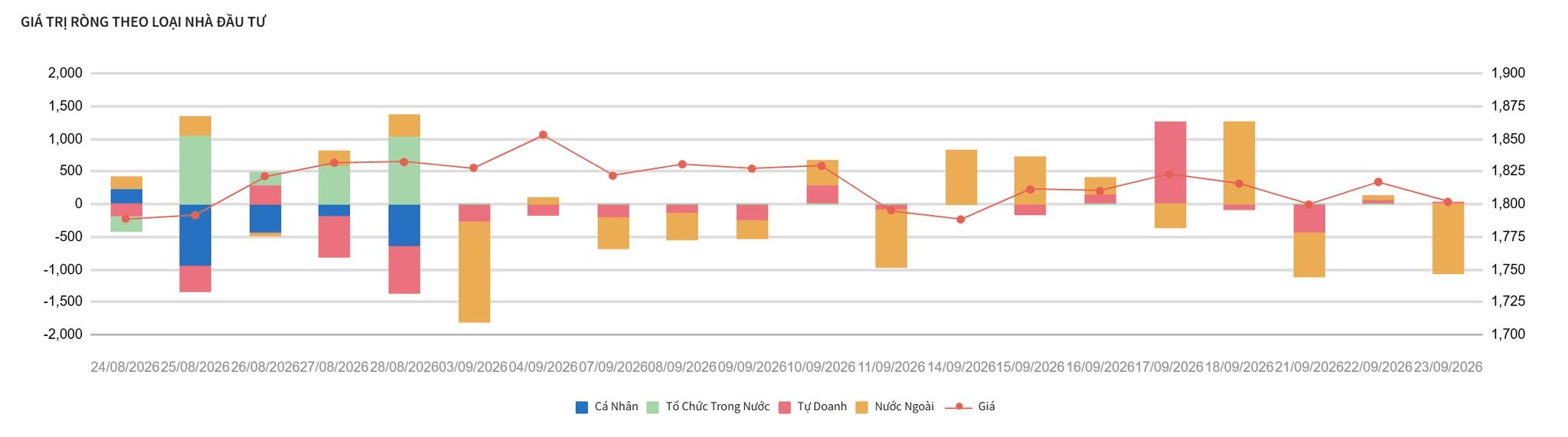  1 phút trước giờ giao dịch phiên 24/9: Hòa Phát (HPG) tính dừng làm ‘cú đấm thép 3’, tiền ngoại rút mạnh sau nâng hạng