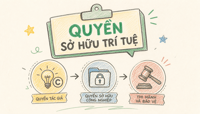 Cuộc ra quân xử lý vi phạm quyền sở hữu trí tuệ trên toàn quốc từ ngày 7/5/2026 đến ngày 30/5/2026