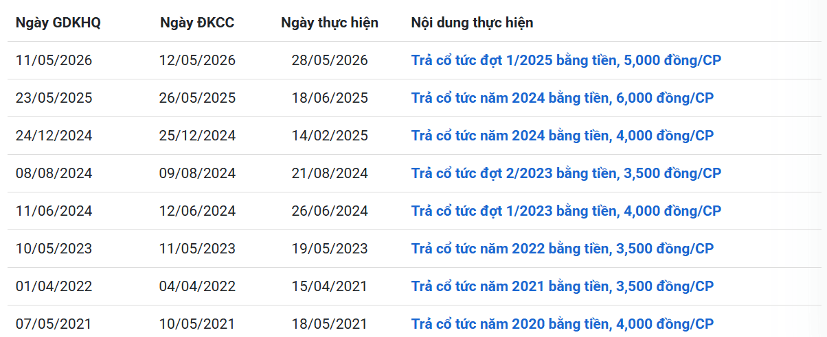 'Gà đẻ trứng vàng' của SCIC chốt trả cổ tức tỷ lệ 50% bằng tiền