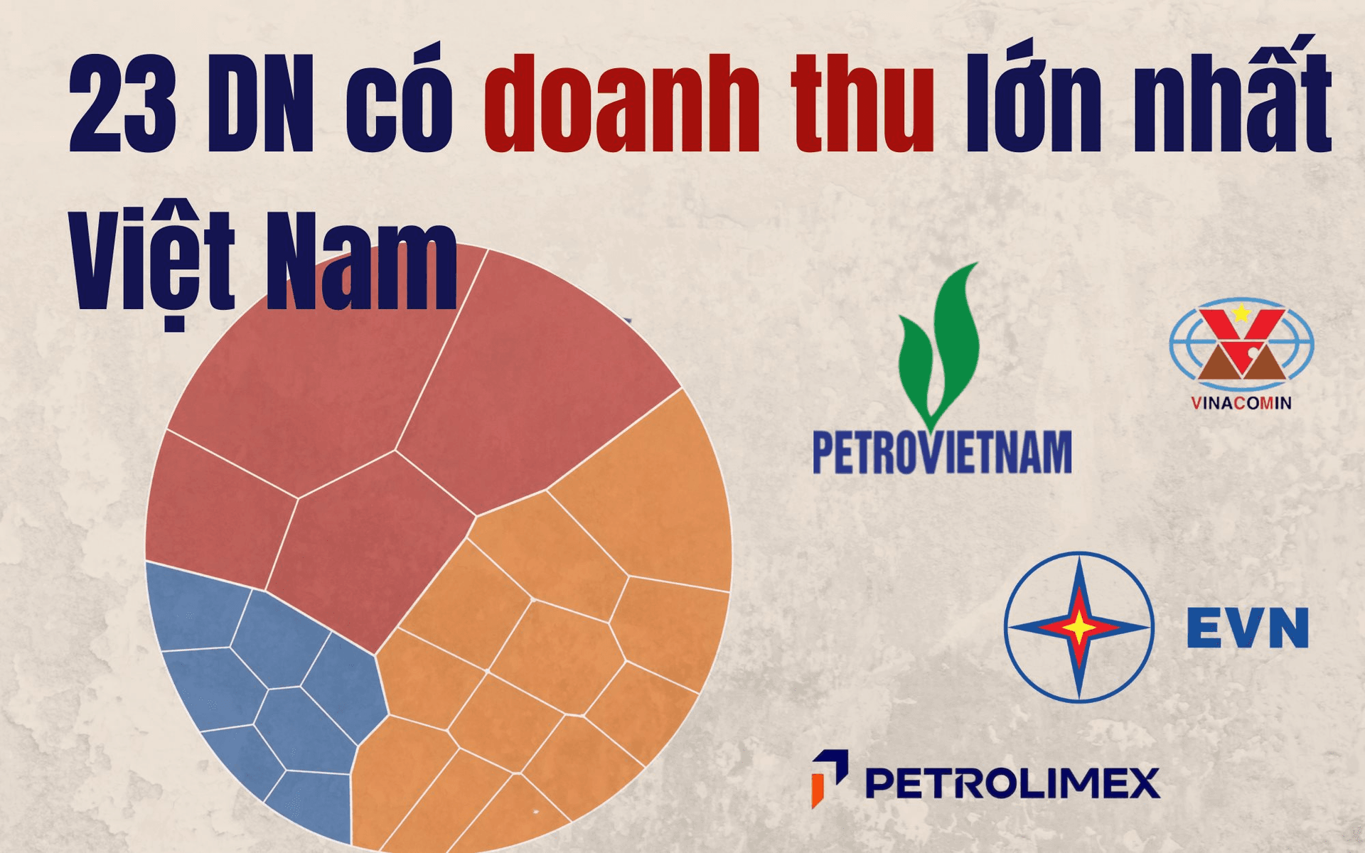 Lộ diện 4 ông lớn chiếm gần nửa doanh thu Top 23 doanh nghiệp Việt