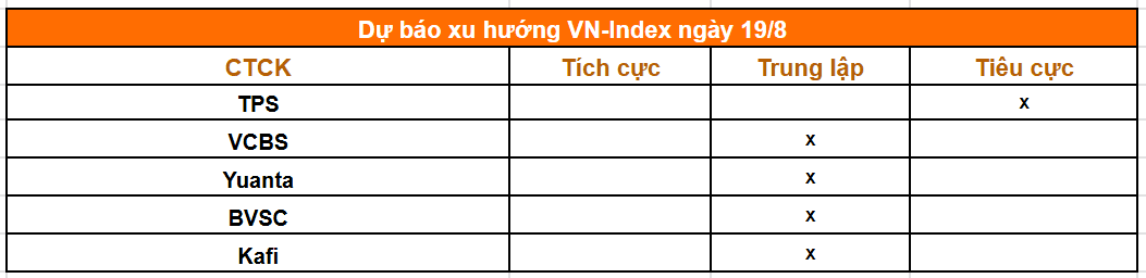 1 phút trước giờ giao dịch phiên 19/8: Chứng khoán Mỹ lao dốc, giá dầu tiếp tục đi lên