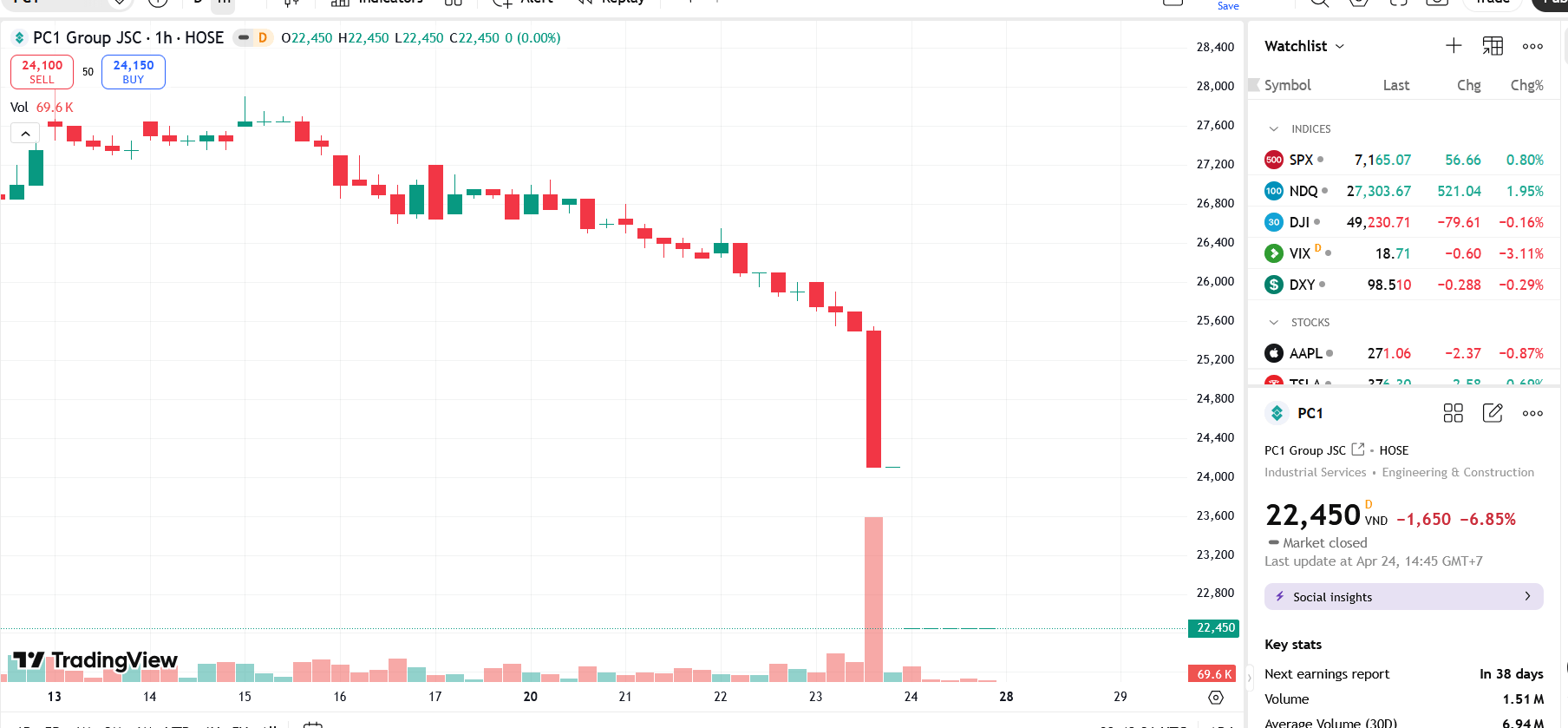 HOSE reminds PC1 of late disclosure of the 2026 AGM resolution and minutes