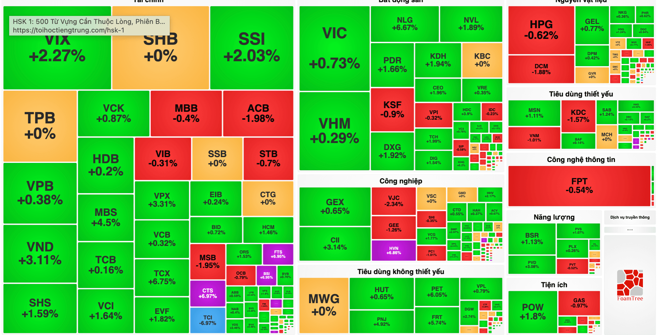 VN-Index 16/6 tăng 8,63 điểm, VIC và TCX bứt phá dẫn sóng