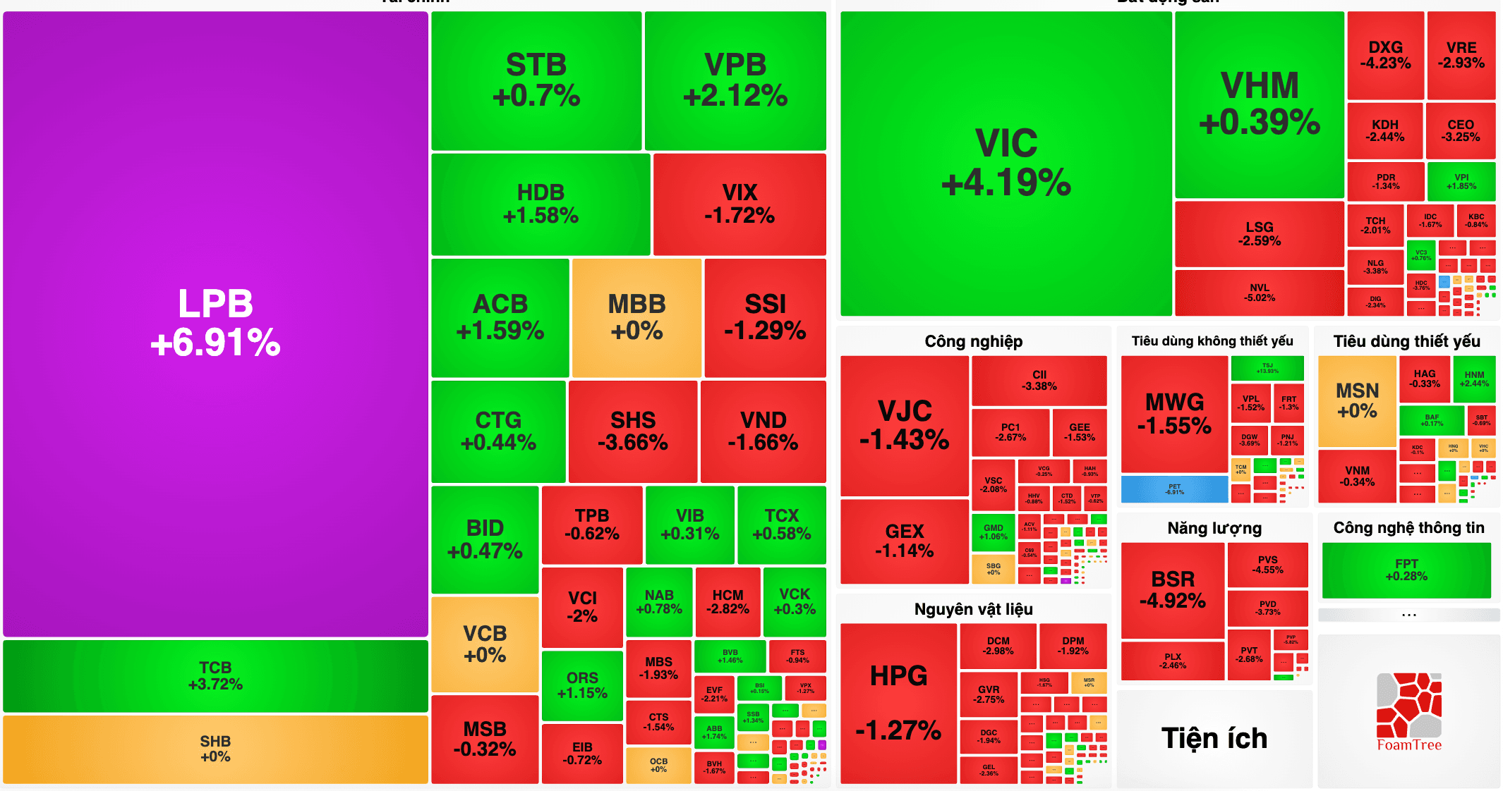 VN-Index hôm nay 23/6 vượt 1.869 điểm, LPB thăng hoa