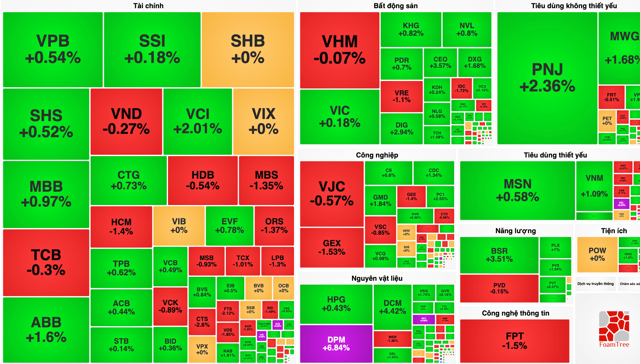 VN-Index hôm nay 8/7: BSR bứt phá, chỉ số tăng lên 1.853 điểm