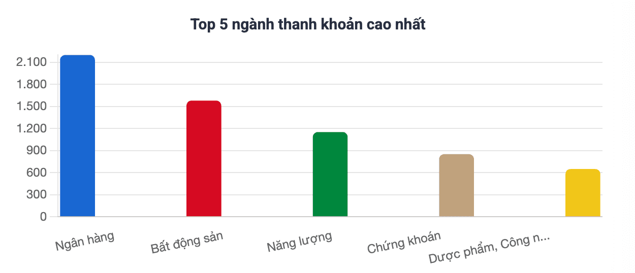 Dầu khí dẫn đầu thanh khoản phiên sáng 16/9, BSR, PLX và PVT đồng loạt tăng giá