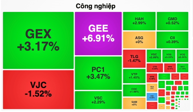 GEE tăng kịch trần, GEX bật hơn 3% trong phiên 22/9