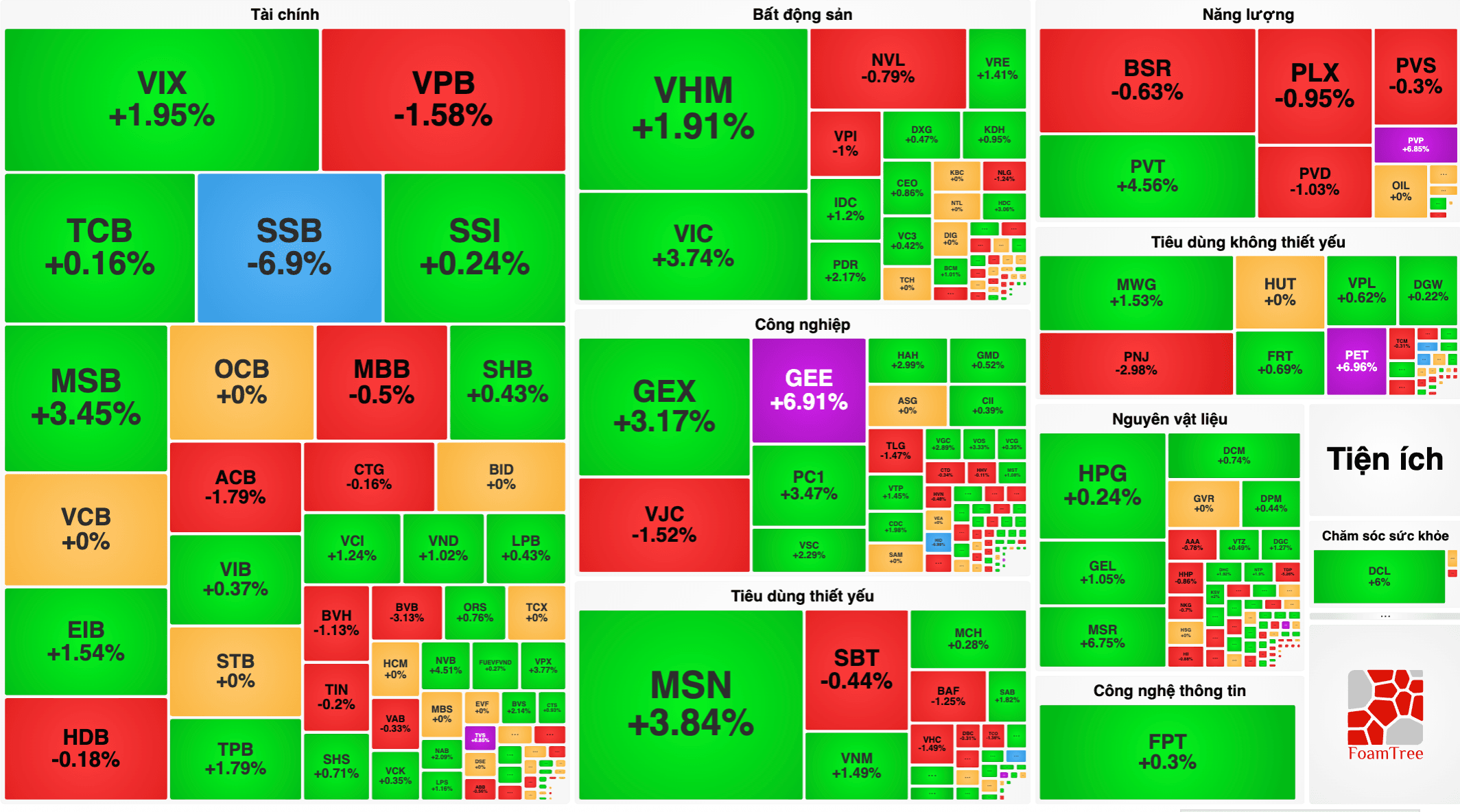 VN-Index 22/9 tăng 17,26 điểm, trở lại trên mốc 1.800