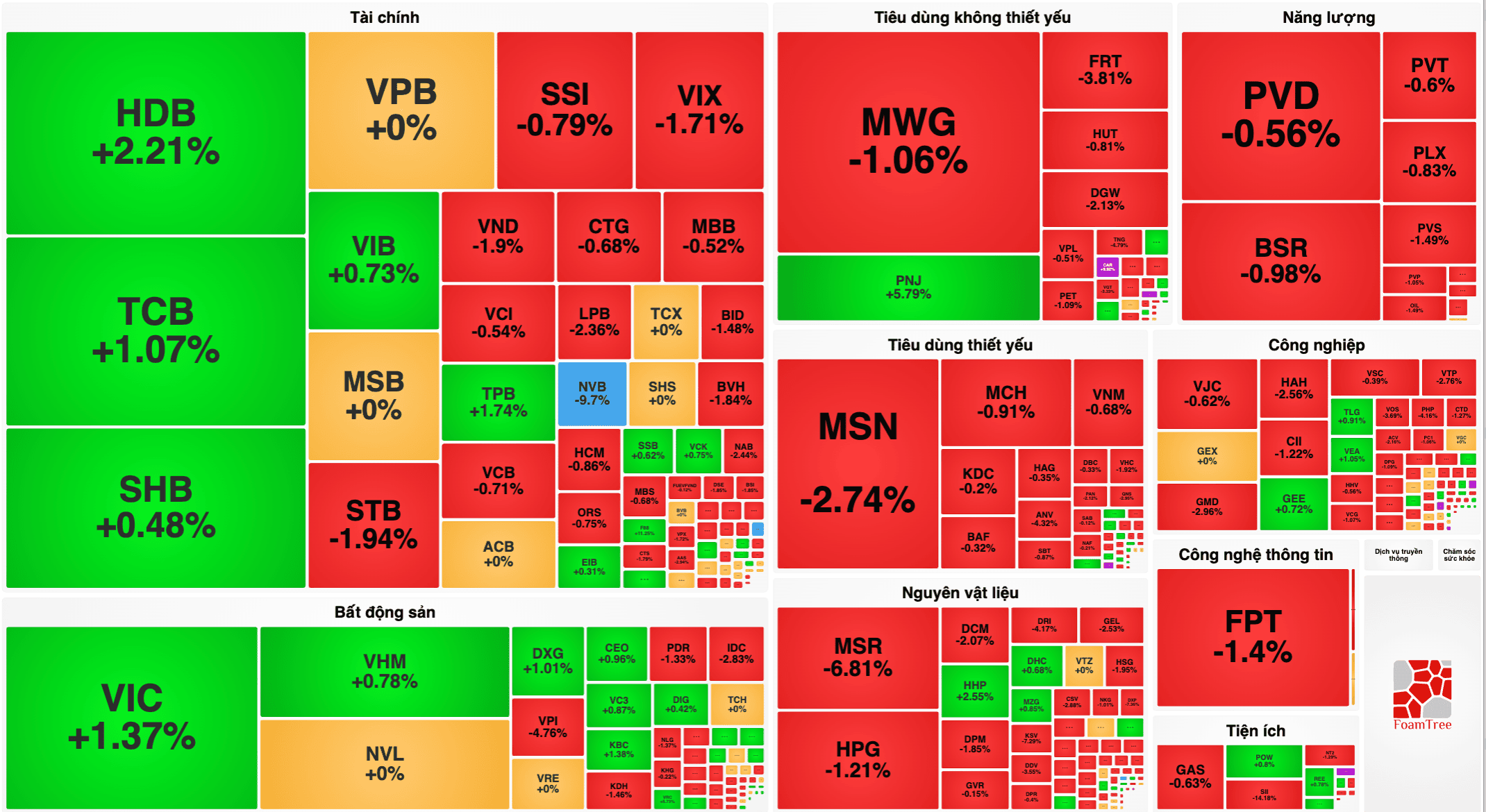 VN-Index 13/10: BVS tăng trần, MBS tăng hơn 7%, nhóm chứng khoán hút tiền
