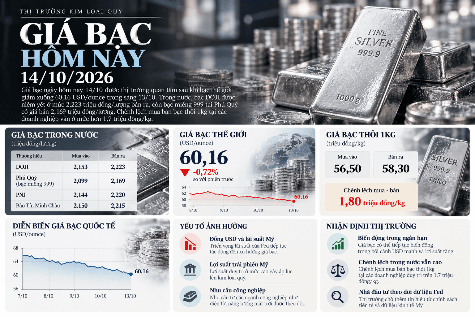 Bảng Giá Bạc Hôm Nay 14_10_2026.png