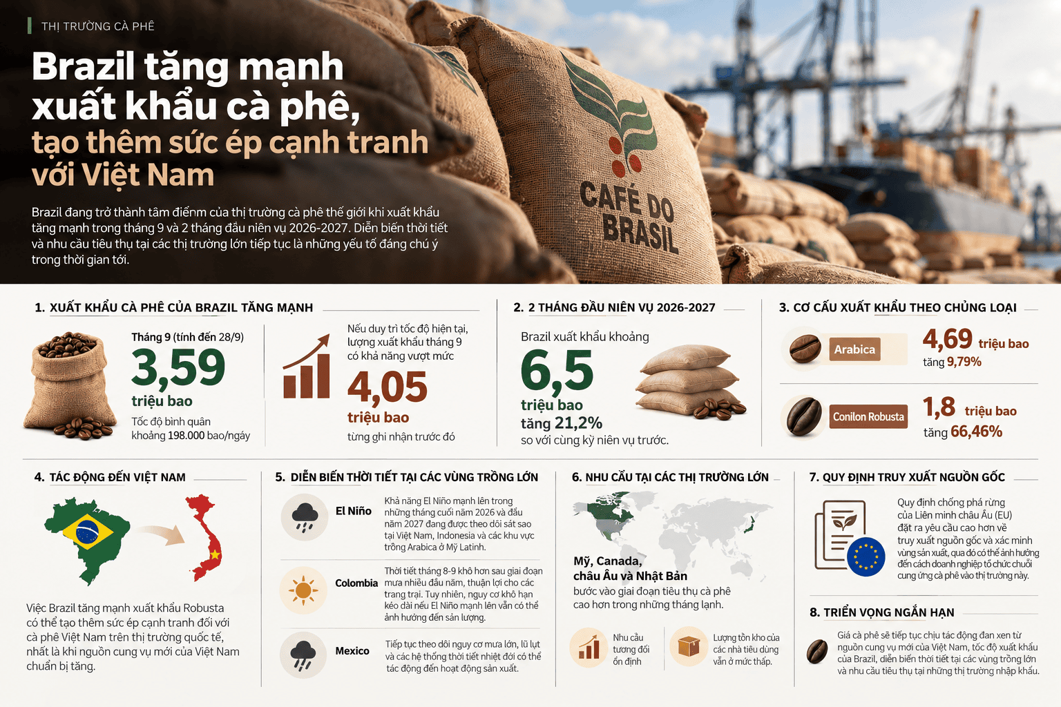 Brazil’s Coffee Export Surge Infographic.png