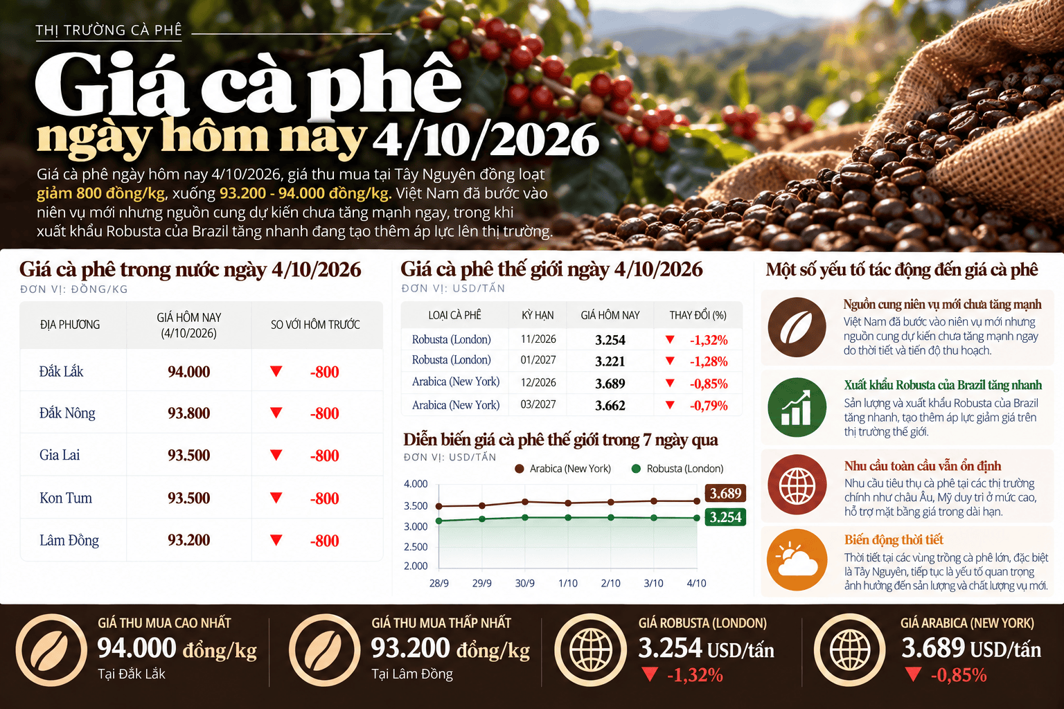 Coffee Market Price Report Infographic.png
