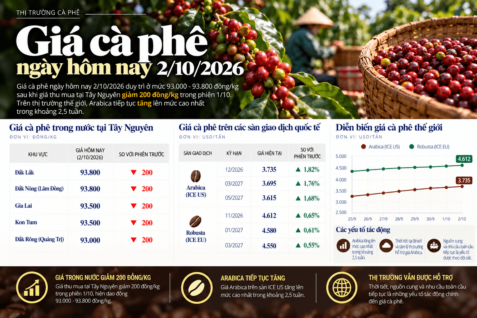 Coffee Market Prices Infographic.png