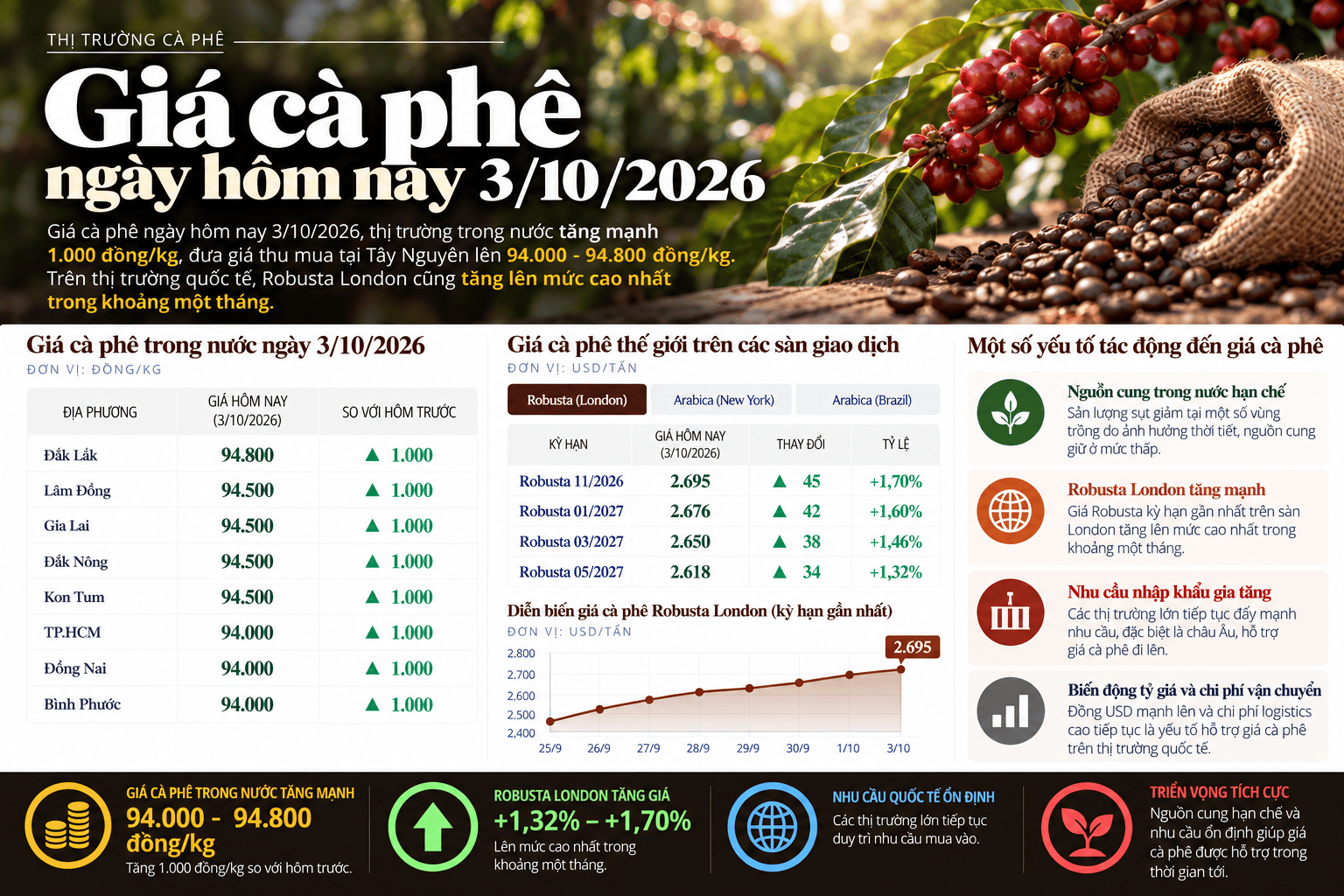 Coffee Market Prices Infographic (1).png
