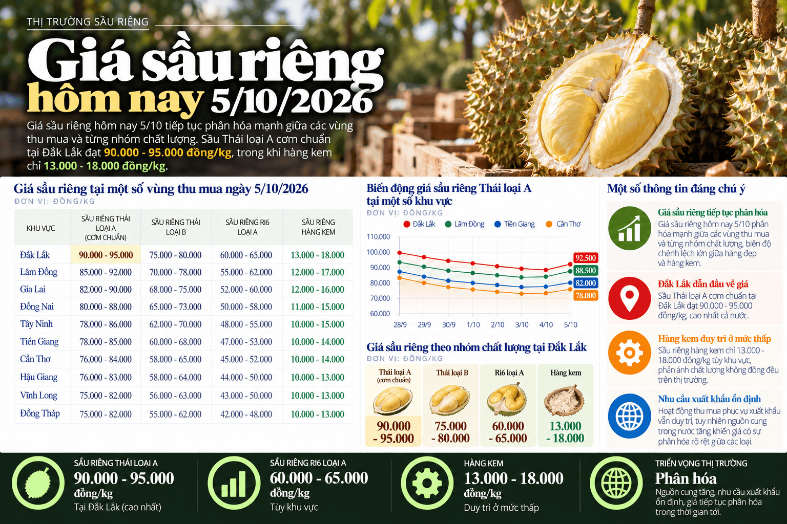 Durian Price Market Report 2026.png