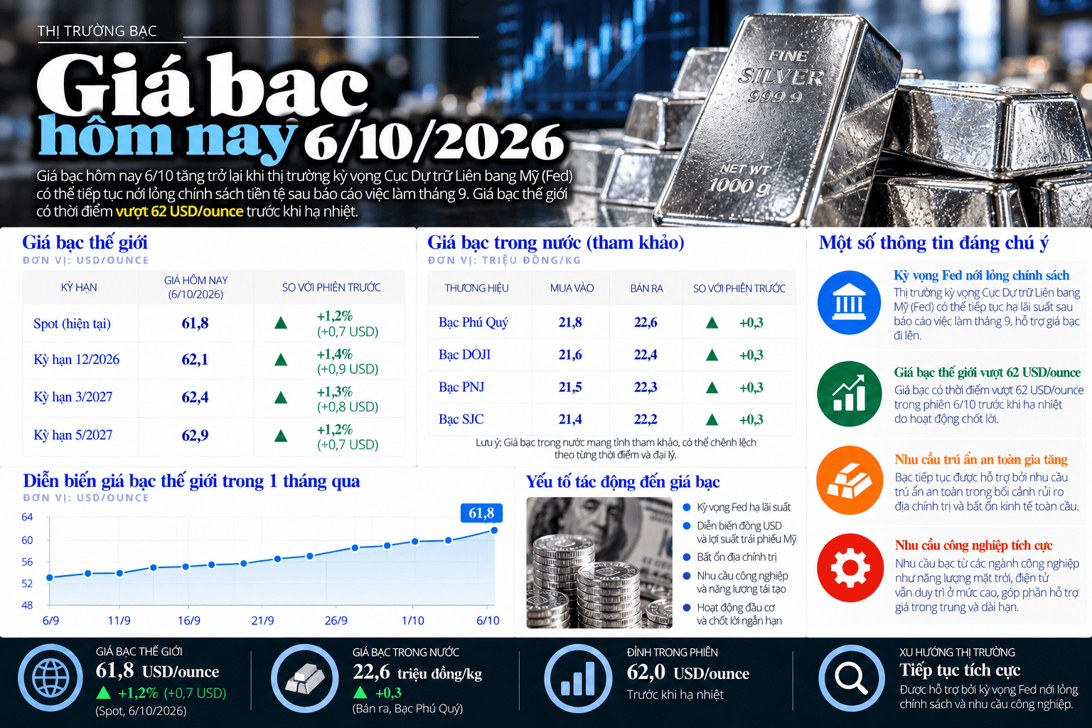 Giá Bạc Hôm Nay_ Thị Trường 6_10_2026.png