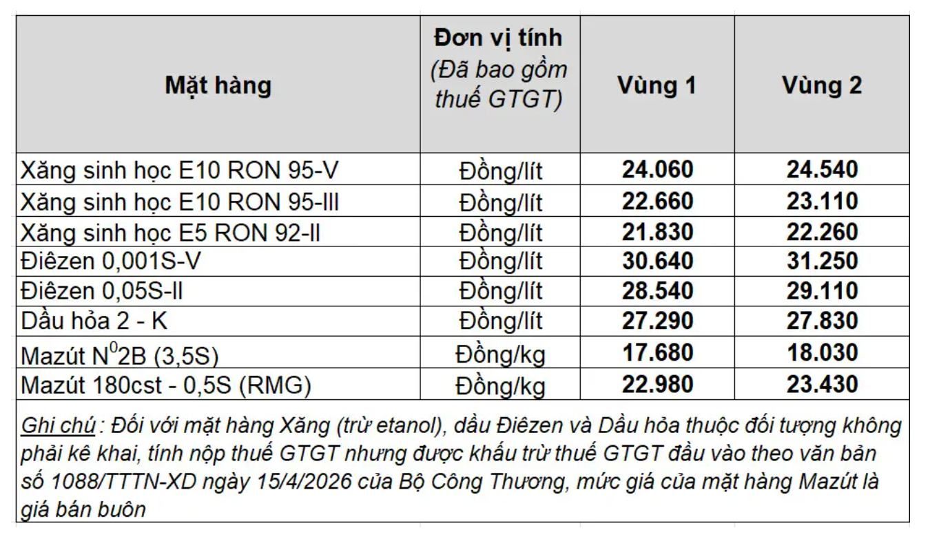 Gia_Xang_Dau_Duoi_15.jpg