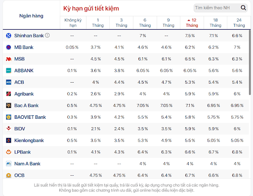 Giá lãi suất kỳ hạn gửi các ngân hàng 9.10.png