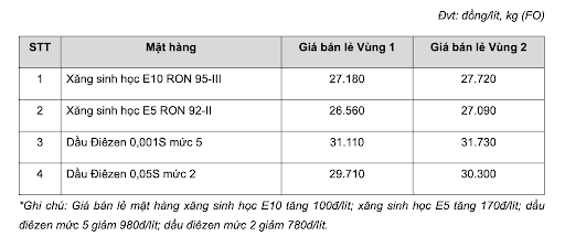 Giá xăng mipec.png