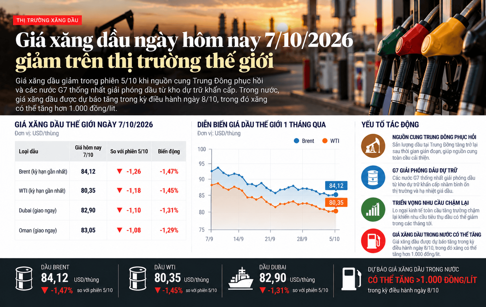 Global Oil Prices Fall Amid Supply Recovery.png