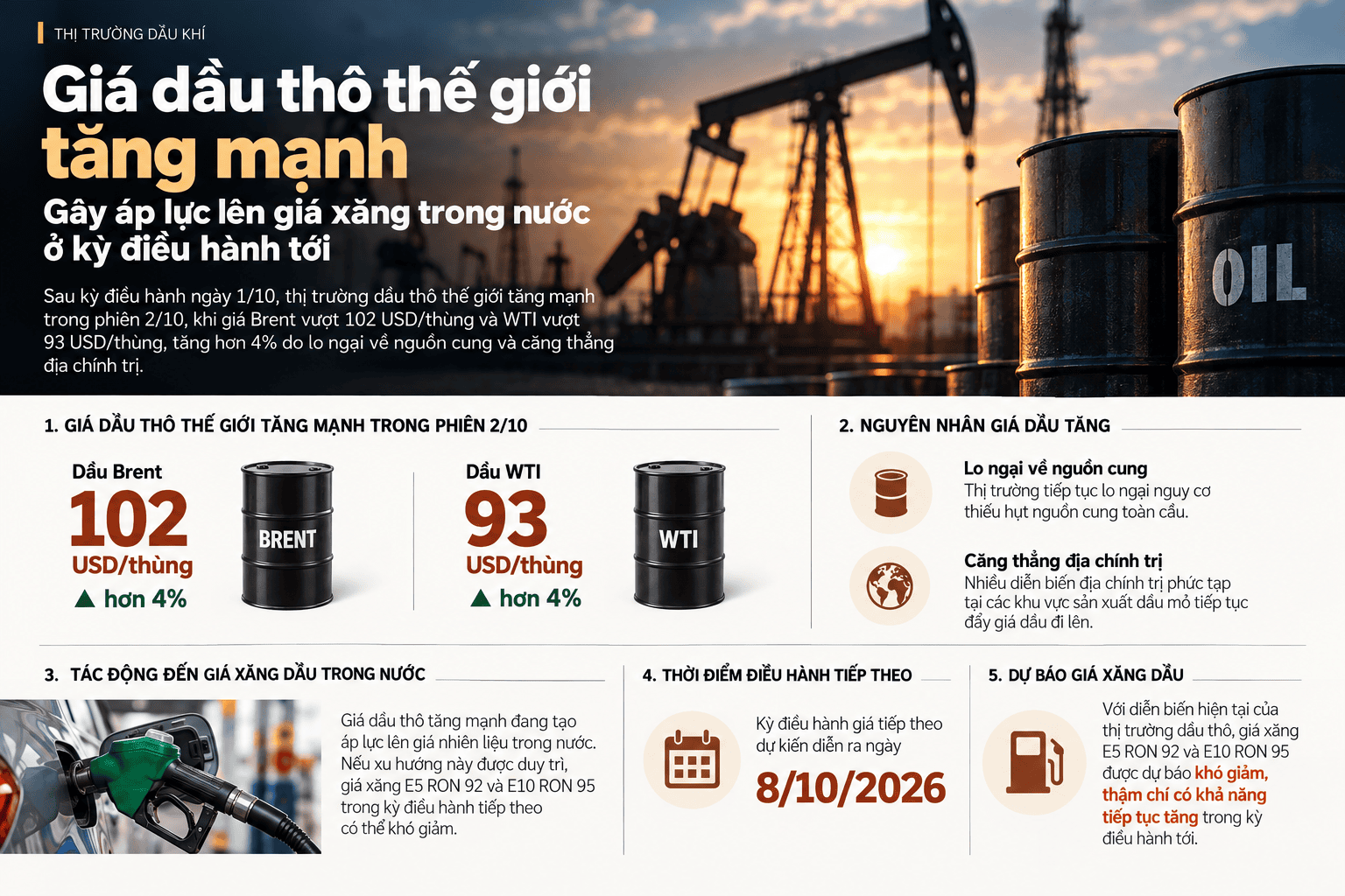 Global Oil Surge and Vietnam Fuel Outlook.png
