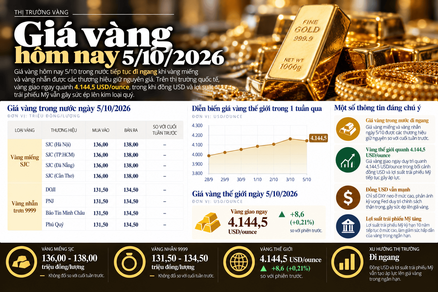 Gold Market Infographic_ October 5, 2026.png