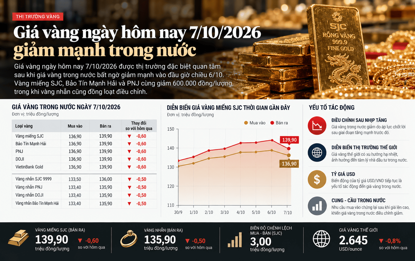Gold Market Infographic_ Prices Fall.png