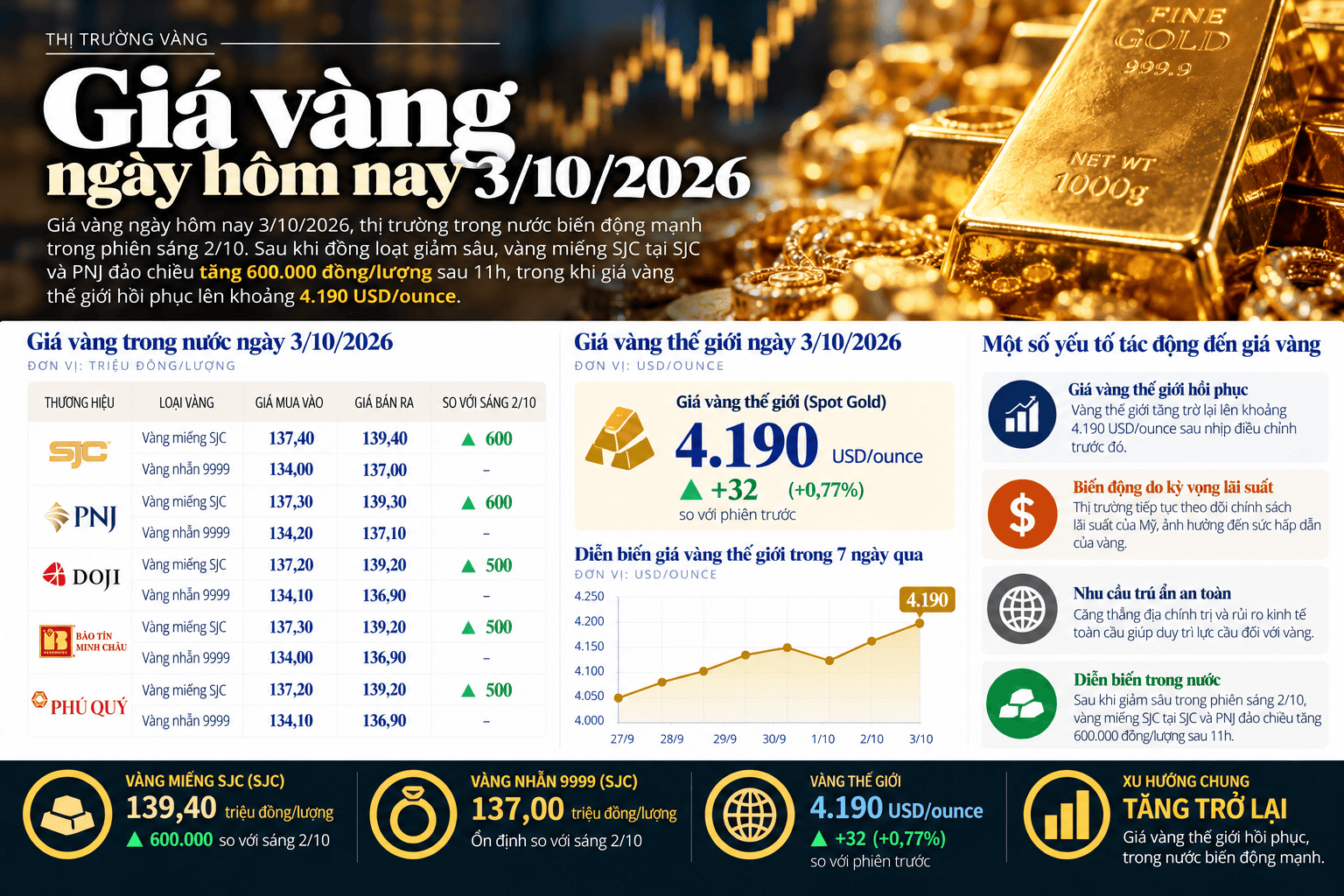 Gold Market Report_ October 3, 2026.png