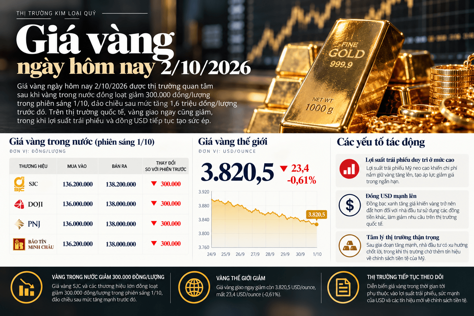 Gold Prices_ Market Snapshot 2_10_2026.png