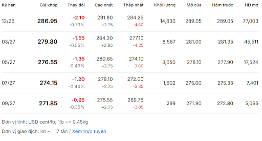 Hợp đồng cà phê Arabica 11.10.png