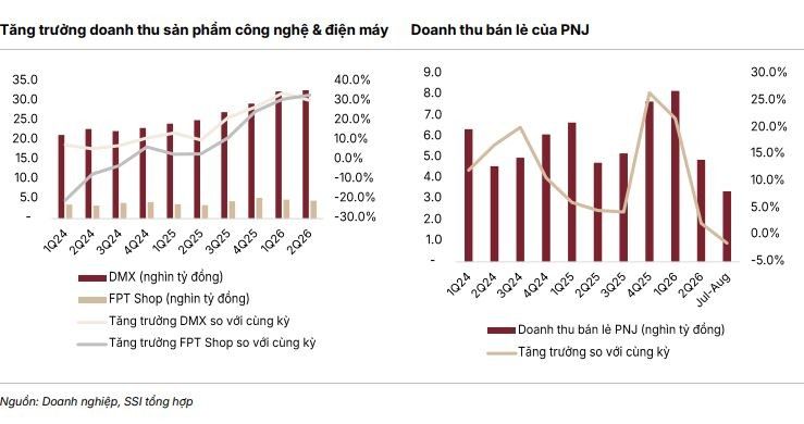 Lợi nhuận ngành F&B năm 2027 tăng trưởng nhẹ, định giá cổ phiếu hấp dẫn 2.jpg
