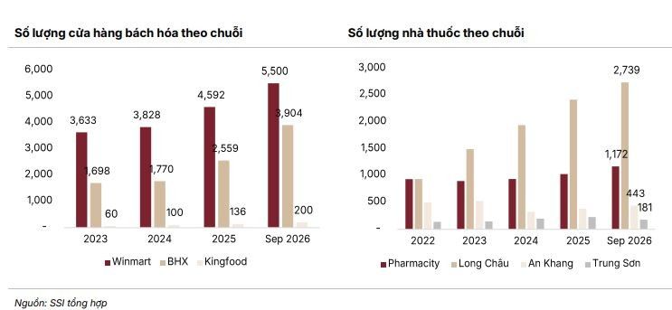 Lợi nhuận ngành F&B năm 2027 tăng trưởng nhẹ, định giá cổ phiếu hấp dẫn 3.jpg