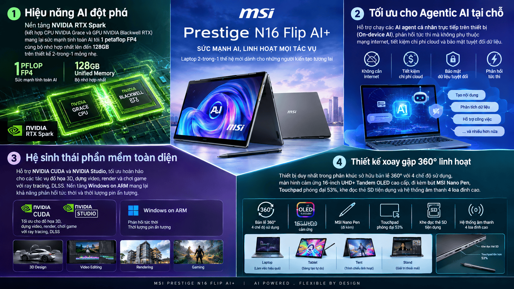 MSI Prestige N16 Flip AI+ Infographic.png