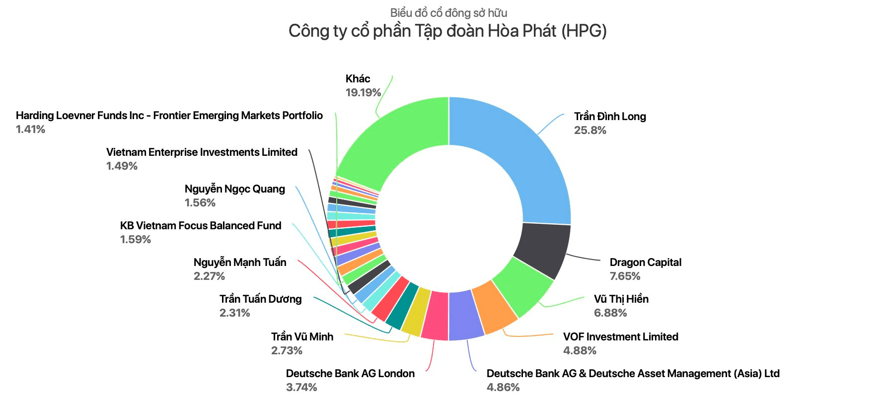 Ngỡ ngàng khối tài sản ở tuổi 30 của thiếu gia vừa đăng ký mua 50 triệu cổ phiếu Hòa Phát.3.png