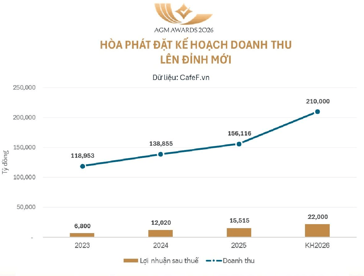 Ngỡ ngàng khối tài sản ở tuổi 30 của thiếu gia vừa đăng ký mua 50 triệu cổ phiếu Hòa Phát.5.png