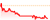 HOSE Issues Second Reminder to PC1 Over Late Publication of Q1 2026 Financial Results