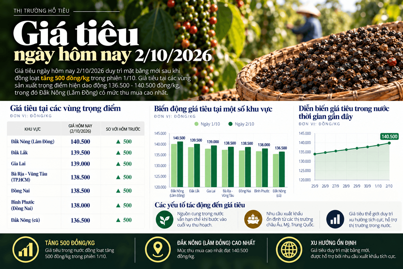 Pepper Price Market Report Infographic.png