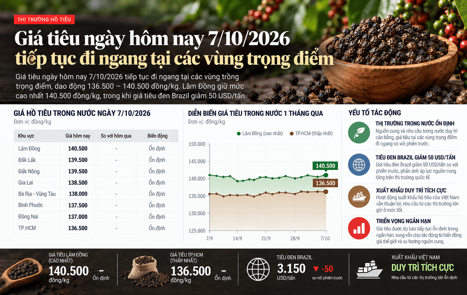 Pepper Prices Market Infographic.png