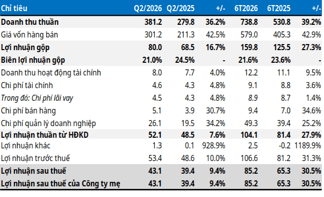 QNP-ket-qua-quy-2.png