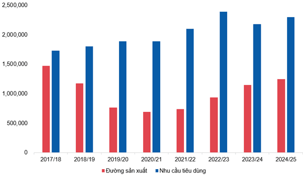 QNS faces challenges amid sugar industry pressures (Part 1)