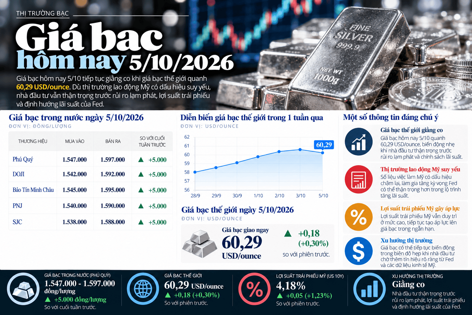 Silver Market Infographic_ Prices and Trends.png