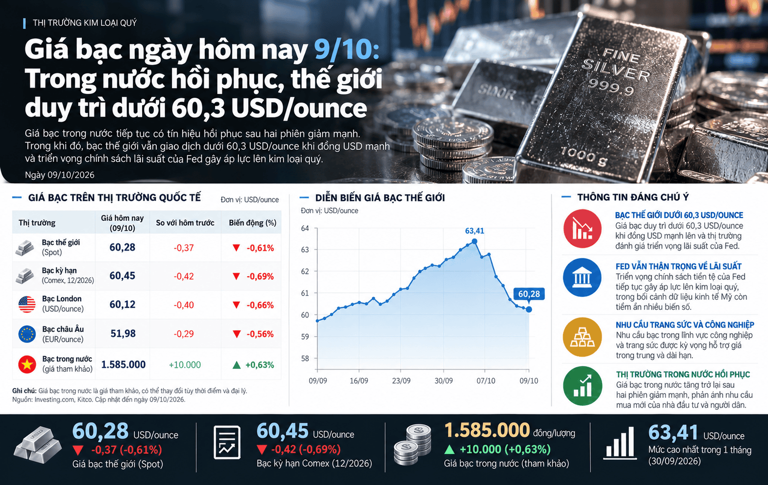 Silver Market Report_ Global and Domestic Trends.png